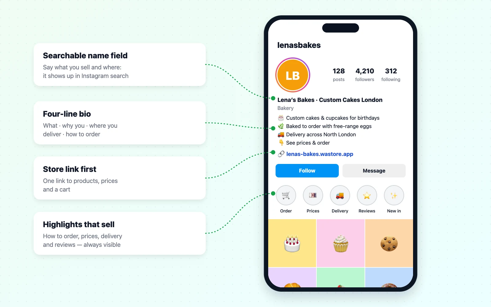 Annotated Instagram-style shop profile pointing out the searchable name field, a four-line bio, the store link and highlights for ordering, delivery and reviews