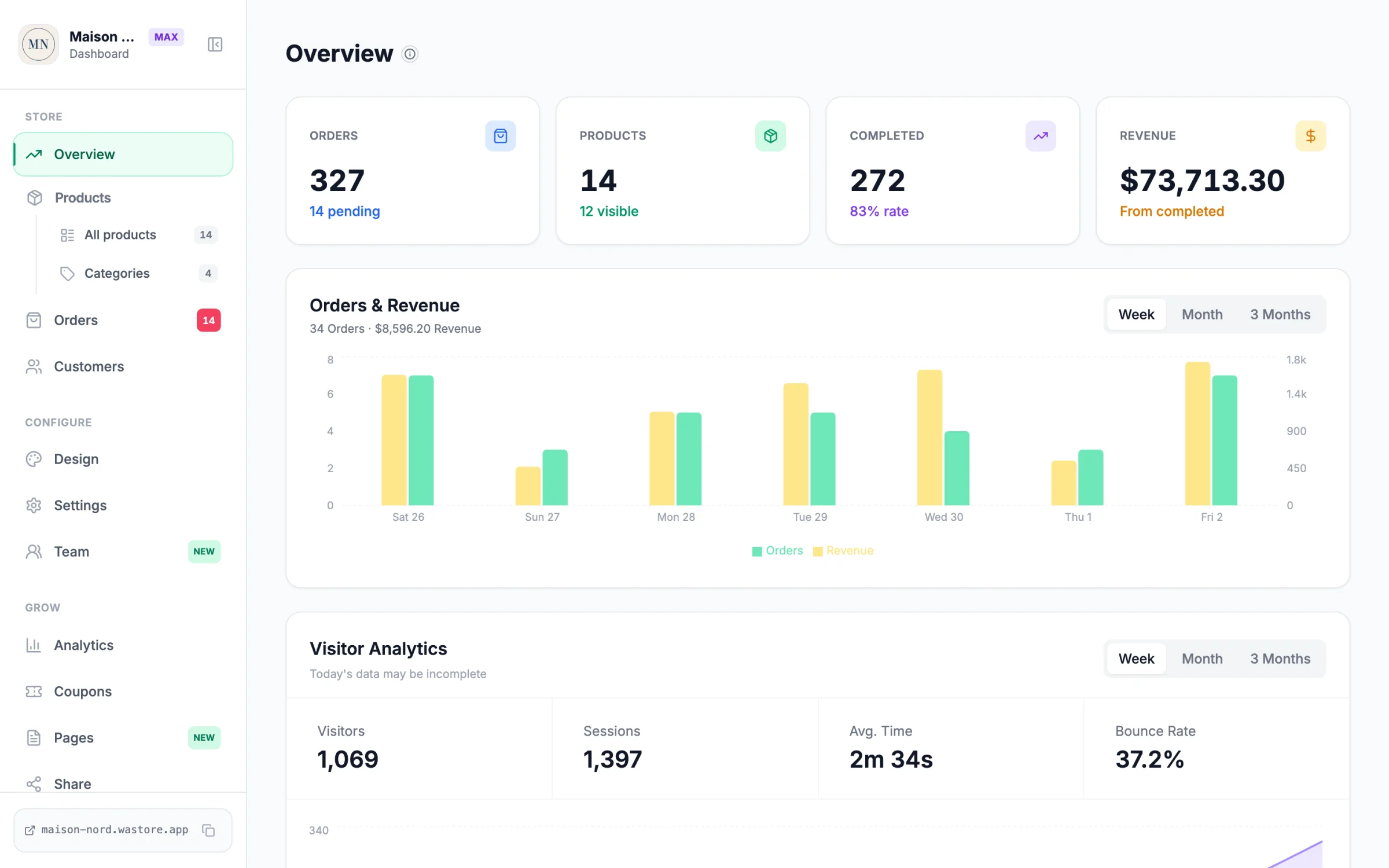 WAStore dashboard overview with orders, revenue and a weekly chart